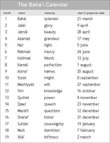 table Baha’i Calendar with names