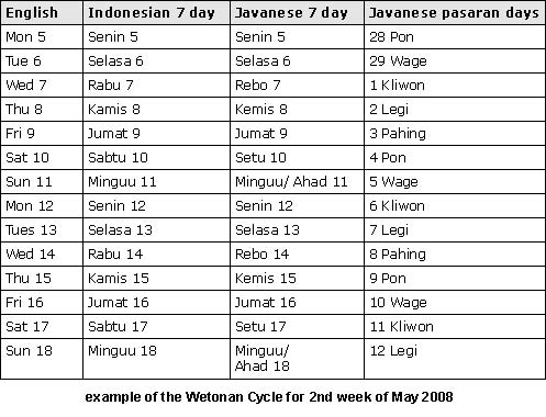 Wetonan cycle