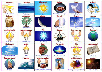 Picture showing Zoroastrian Calendar